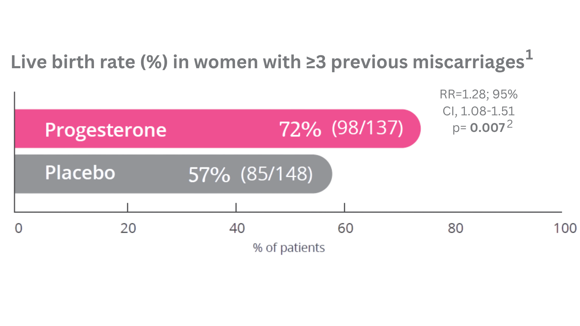 Bar_chart_81b98cec61.png