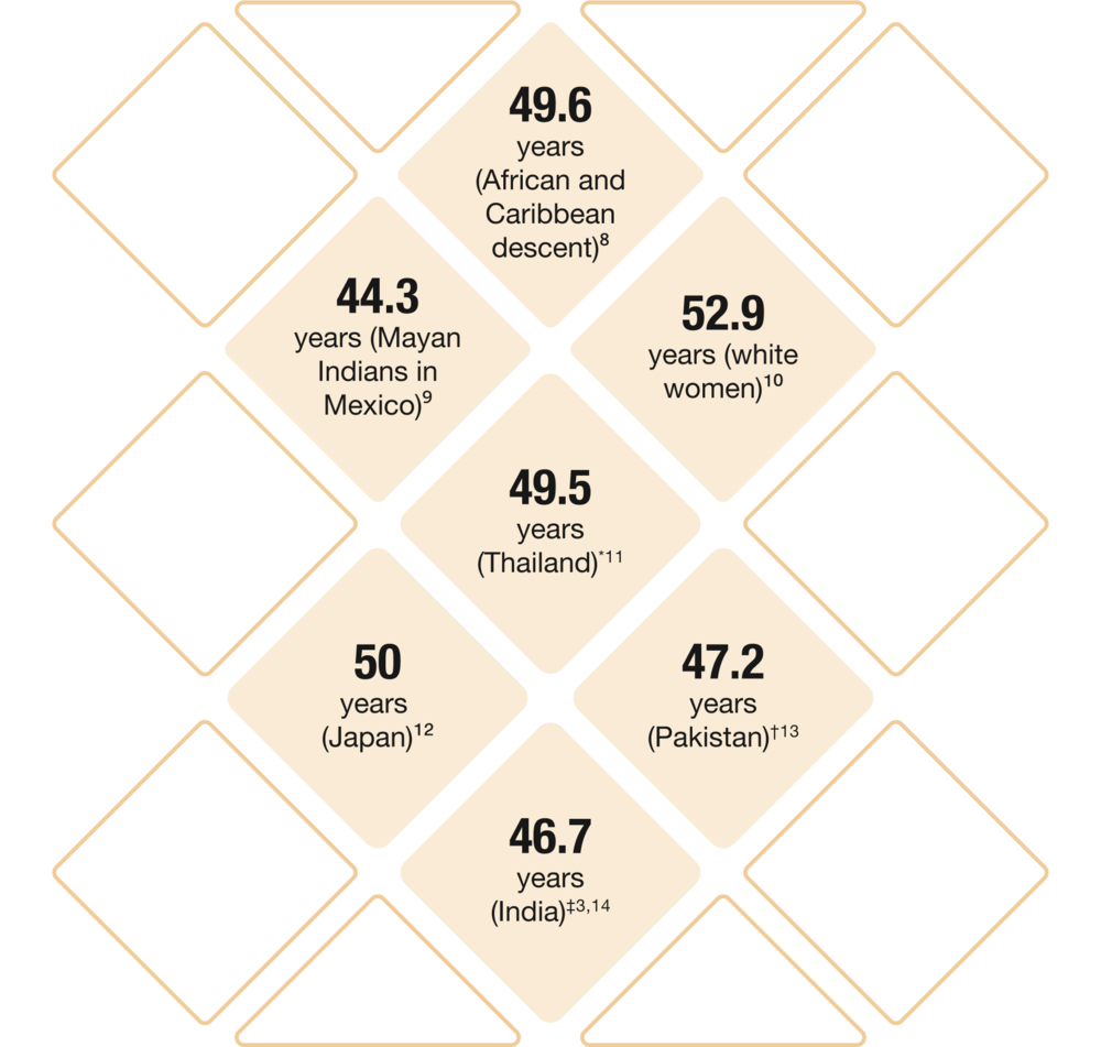 race_and_menopause_desktop_f8b15a5582_1_0ba80395bb.png